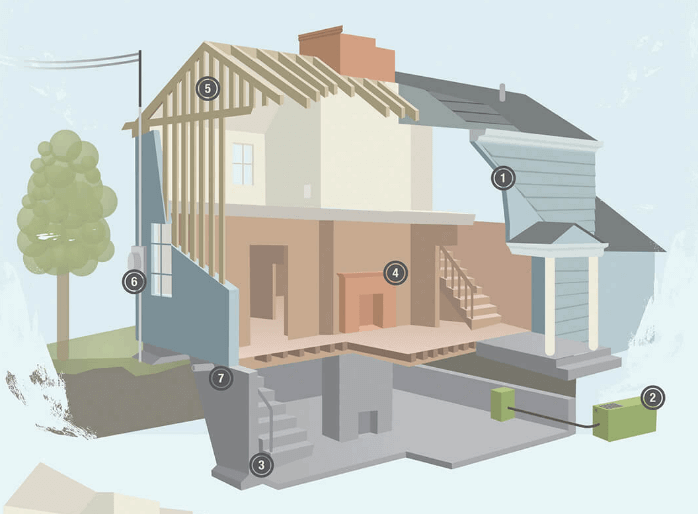 Diagram of a home's major systems covered in an inspection